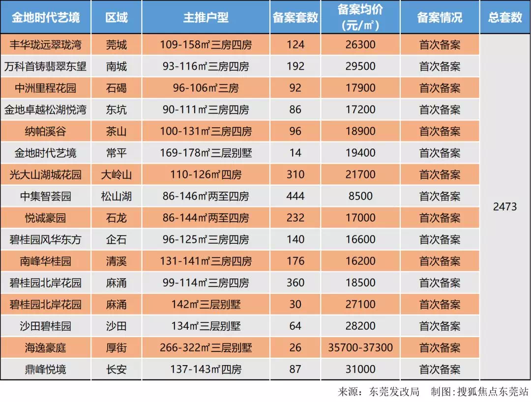 国庆买房必看!超2400套靓房即将入市!最高37300元/㎡