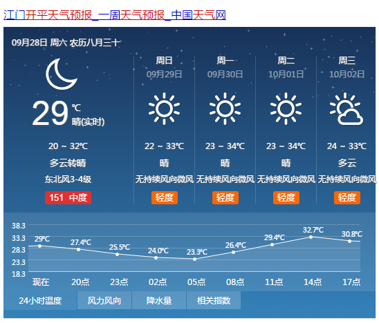 第18号台风“米娜”生成！对开平有影响吗？