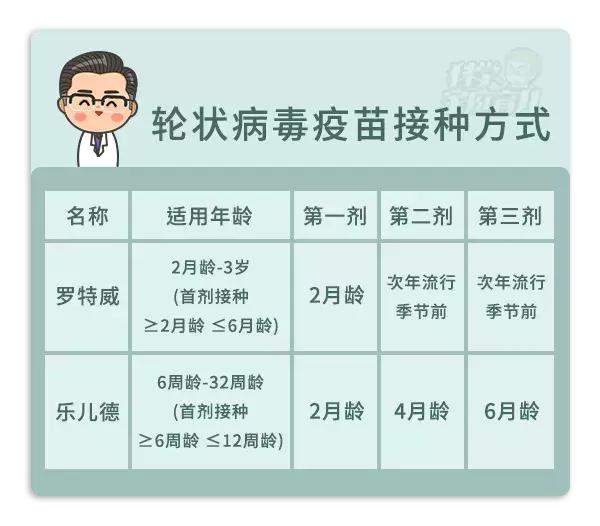 当心！秋季这种病毒进入高发期！在5岁内儿童死亡原因中排第二