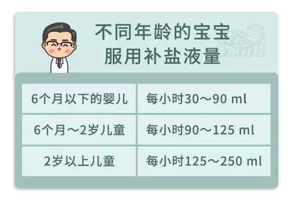 当心！秋季这种病毒进入高发期！在5岁内儿童死亡原因中排第二