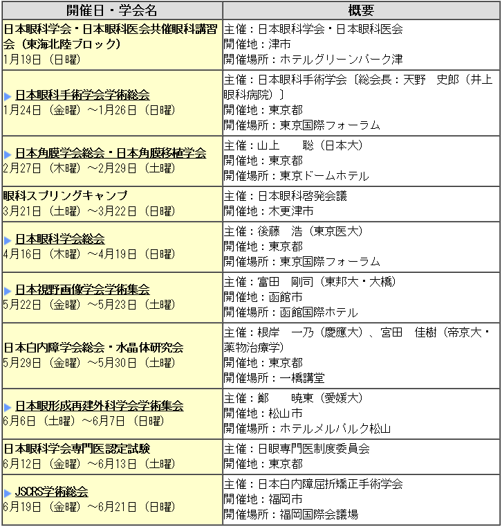 【惟视会讯】2020年国外主要眼科会议