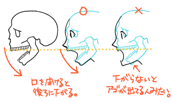 漫画人物嘴唇怎么画？教你如何画好嘴唇的画法！