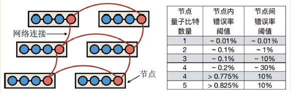 通用量子计算机和容错量子计算——概念、现状和展望