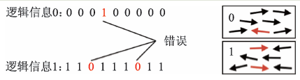 通用量子计算机和容错量子计算——概念、现状和展望