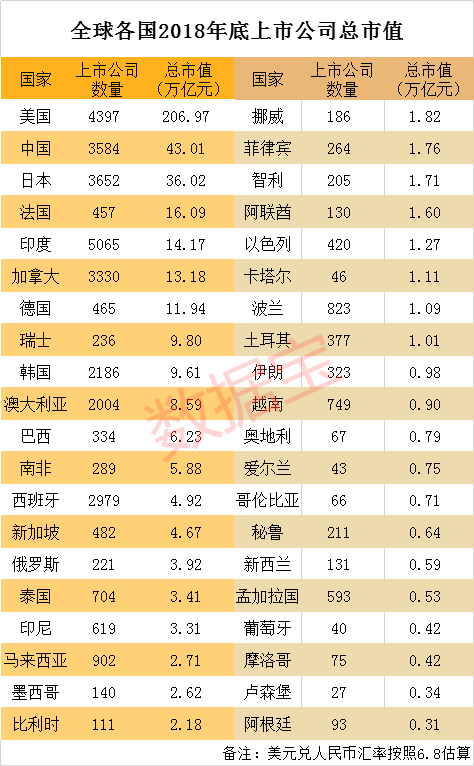 A股省份大阅兵：广东上市公司总市值全国第二，两倍浙江4倍