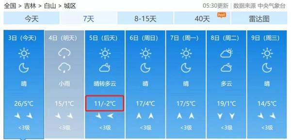 12个寒潮蓝色预警！吉林最低温降到-2℃，降温+雨+大风组团来