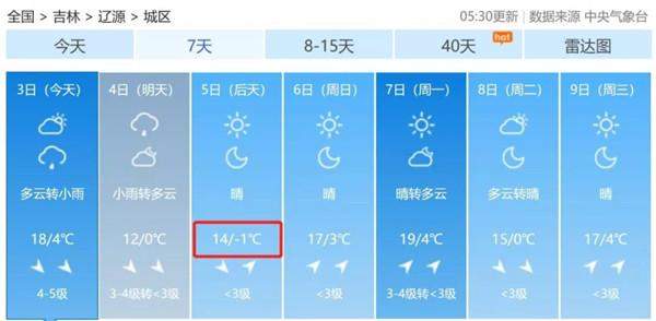 12个寒潮蓝色预警！吉林最低温降到-2℃，降温+雨+大风组团来