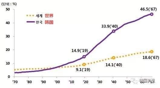 生存危机：再不改变韩国恐将消失？