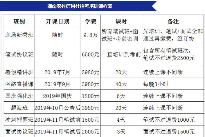 2020湖南农信社招聘考试：行测常识大全（7）