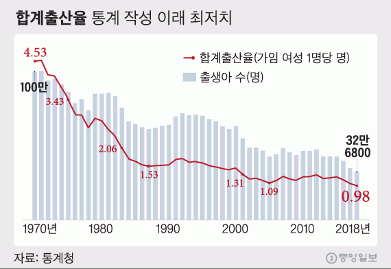 生存危机：再不改变韩国恐将消失？