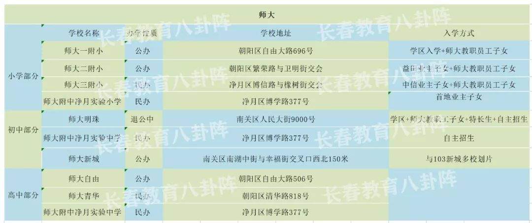 打破“隔断”！长春竟有这么多小、初、高一体的学校！