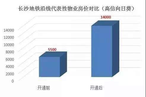 月湖旁双地铁口项目“青年才郡”带你收获地铁红利