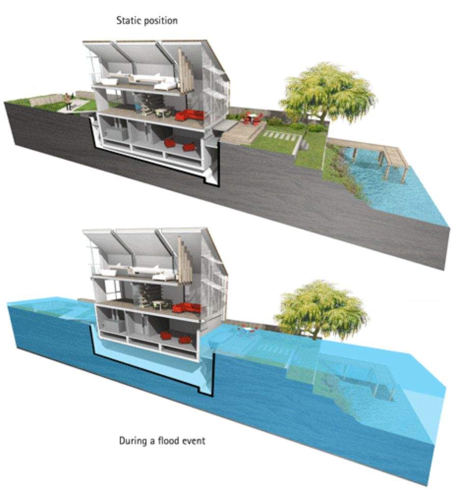 不会被淹没的房子，洪水一来就能升高！