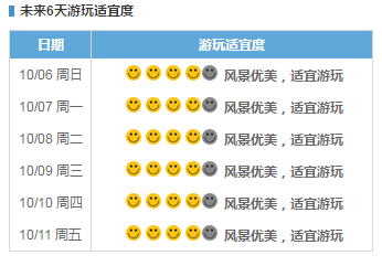 【今有冷空气南下，8日还有一波，杭州是否会入秋？】