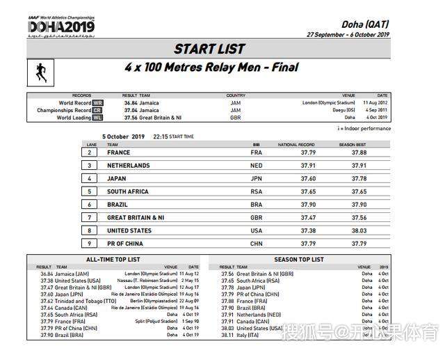 37秒79！赛季世界第四好成绩，中国男子4x100米接力迎来最好机会