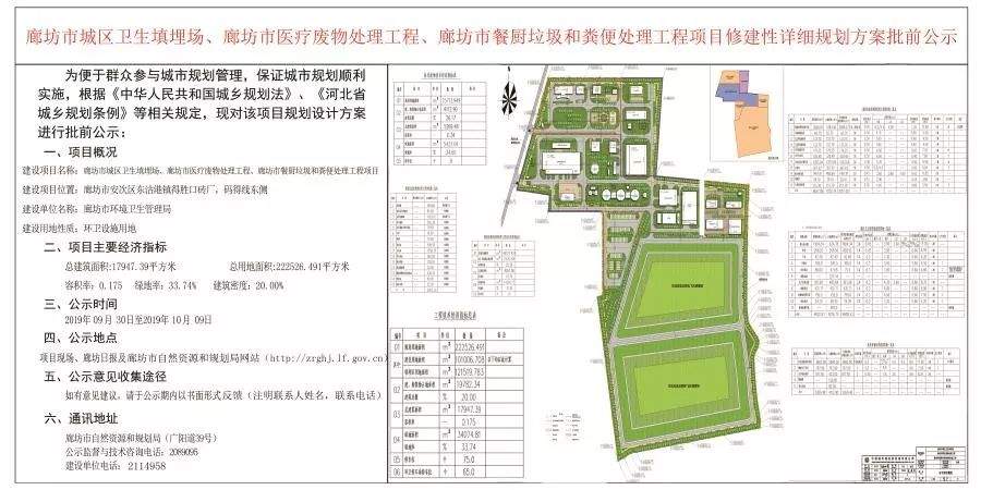 廊坊一批新项目规划和效果图出炉！包括学校、公共设施等！