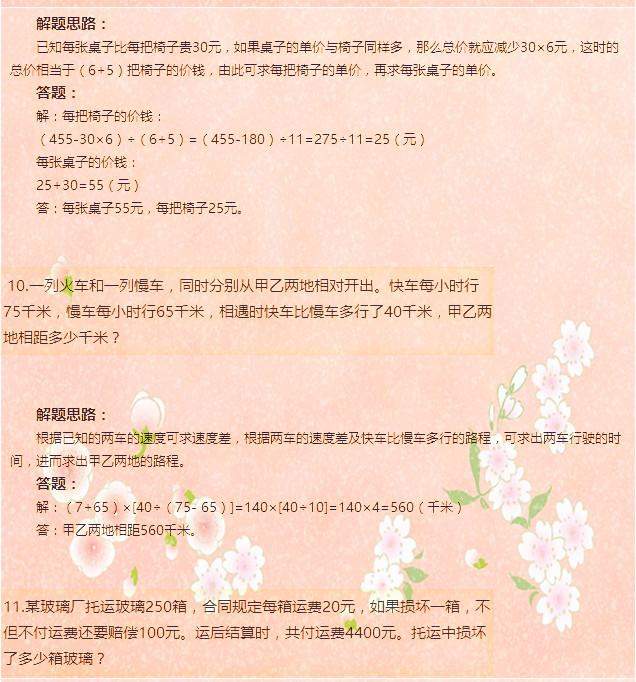 博士妈妈大放豪言！小学数学无非就这30道应用题!儿子6年1分不扣!