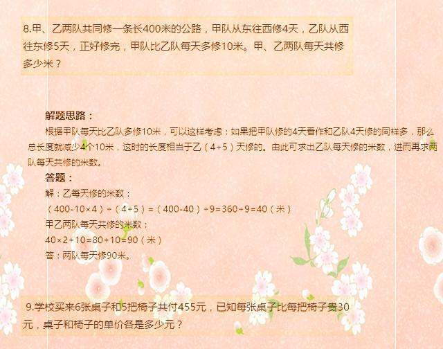 博士妈妈大放豪言！小学数学无非就这30道应用题!儿子6年1分不扣!