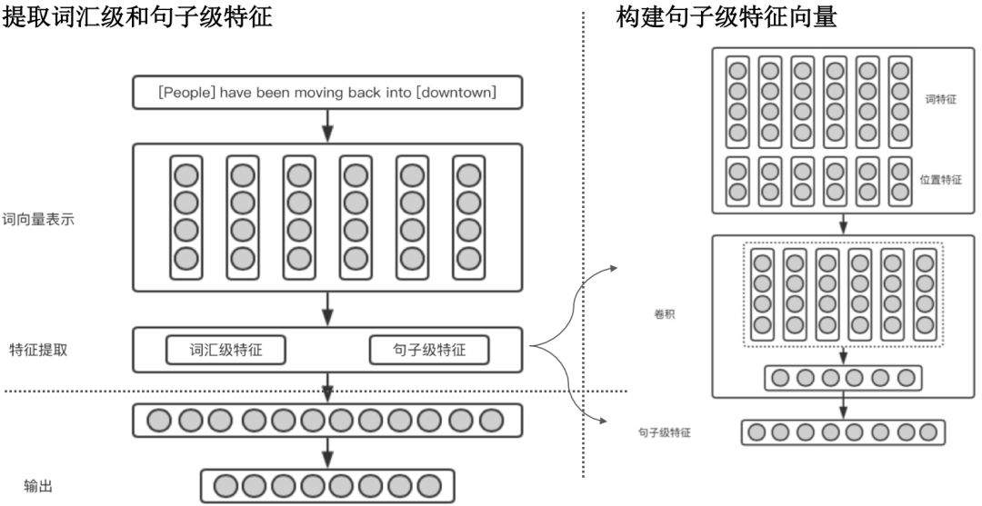 实体关系抽取研究综述（上）