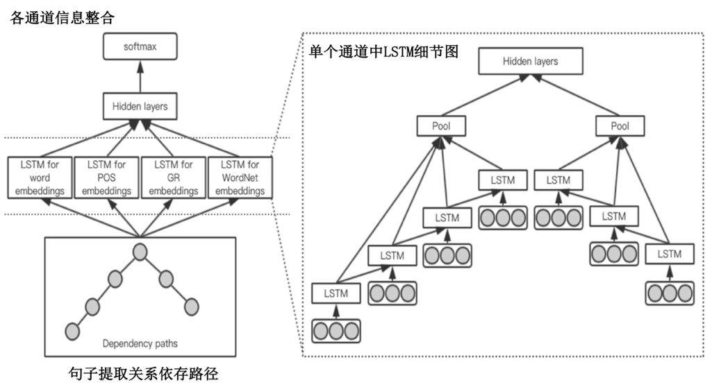 实体关系抽取研究综述（上）