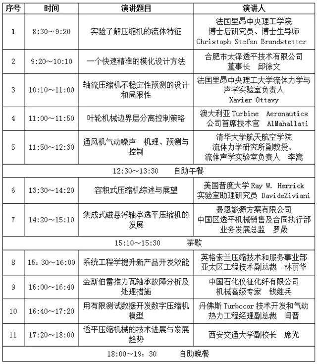 邀您进入直播间，第二届中国国际流体机械产业高峰论坛即将开始