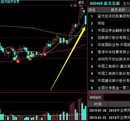 华尔街交易员：目前的A股如果涨到六千点，什么股票最有价值