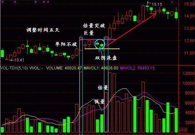 华尔街交易员：目前的A股如果涨到六千点，什么股票最有价值