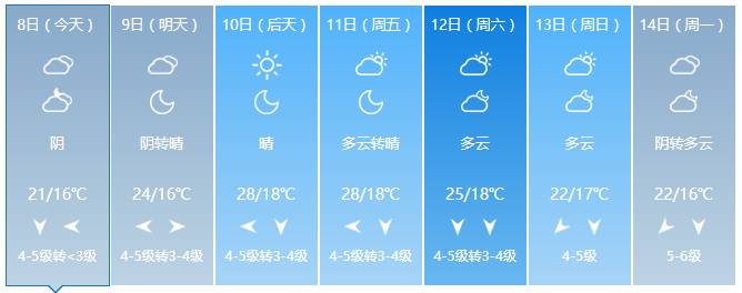 冷空气来了！“海贝思”升级为超强台风，本周天气如何？何时入秋？