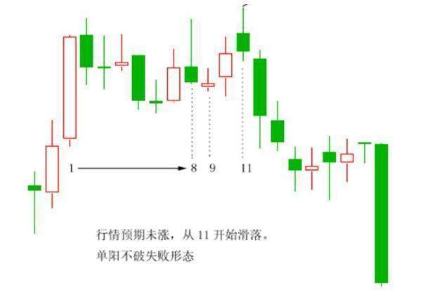 华尔街交易员：目前的A股如果涨到六千点，什么股票最有价值