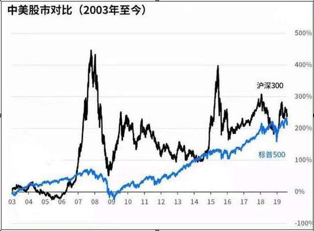 华尔街交易员：目前的A股如果涨到六千点，什么股票最有价值