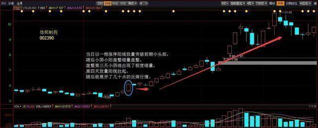 华尔街交易员：目前的A股如果涨到六千点，什么股票最有价值