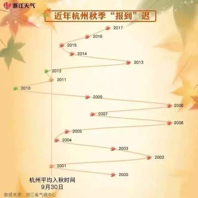 冷空气来了！“海贝思”升级为超强台风，本周天气如何？何时入秋？