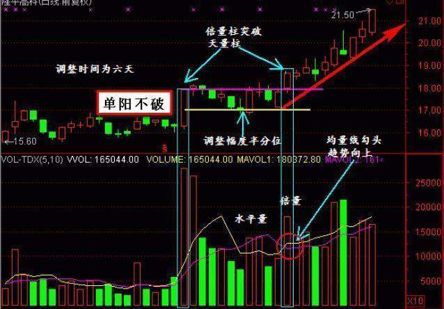 华尔街交易员：目前的A股如果涨到六千点，什么股票最有价值