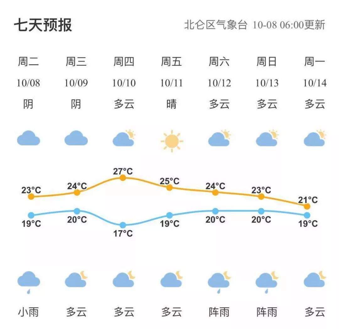 超强台风+冷空气！台风“海贝思”强度超过“利奇马”！宁波人本周要经历的是