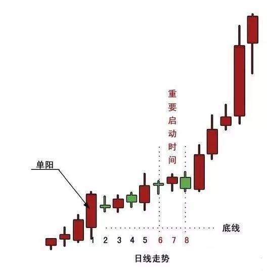 华尔街交易员：目前的A股如果涨到六千点，什么股票最有价值