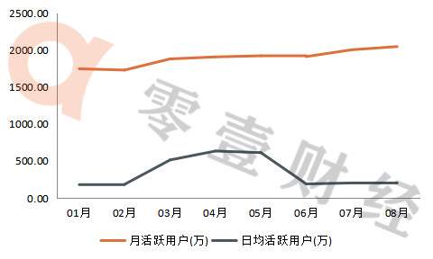 消费金融公司APP排行榜：捷信、招联、中原消金排名前三