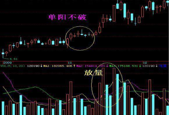 华尔街交易员：目前的A股如果涨到六千点，什么股票最有价值