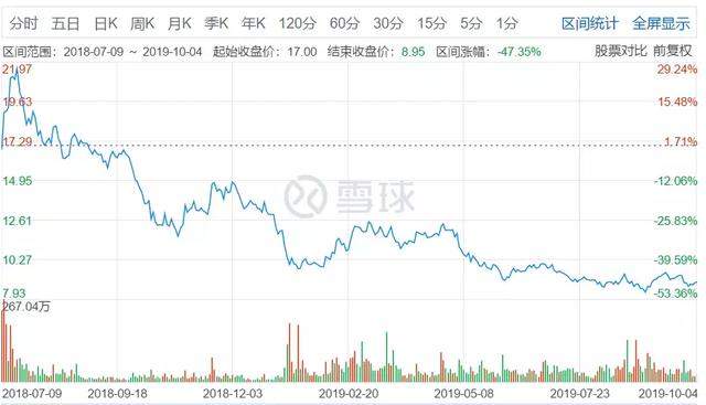 小米造空调pk格力产手机，雷军董明珠相爱相杀，谁才是赢家？