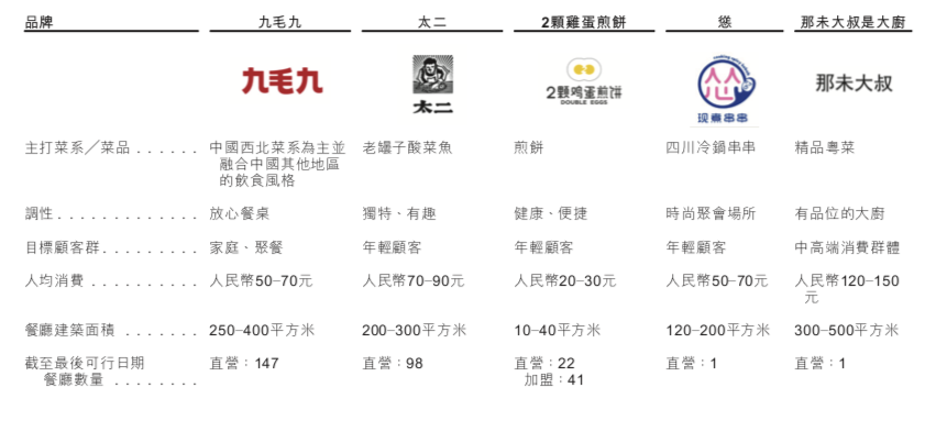 分享|海底捞、西贝、瑞幸等大牌今年的动作，传递出5个信号