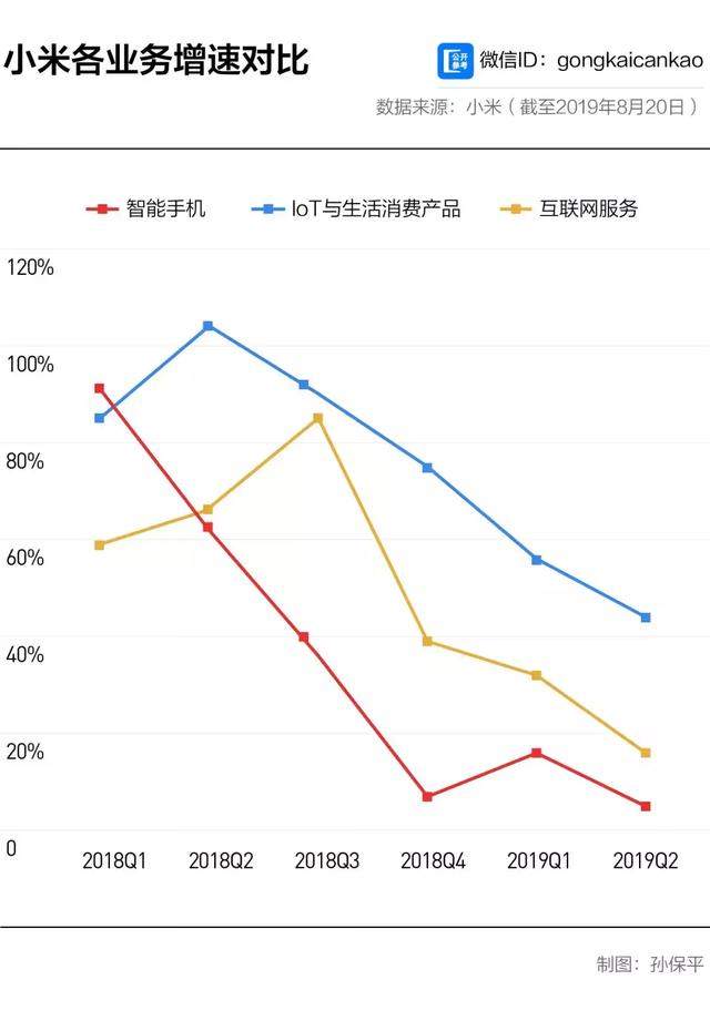 小米造空调pk格力产手机，雷军董明珠相爱相杀，谁才是赢家？