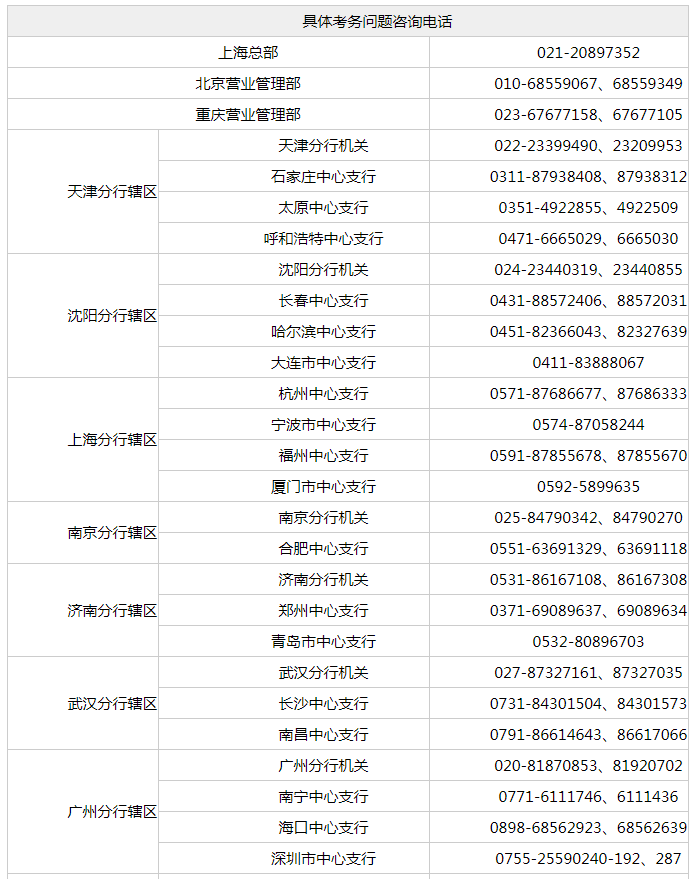 2020中国人民银行招聘考试咨询电话