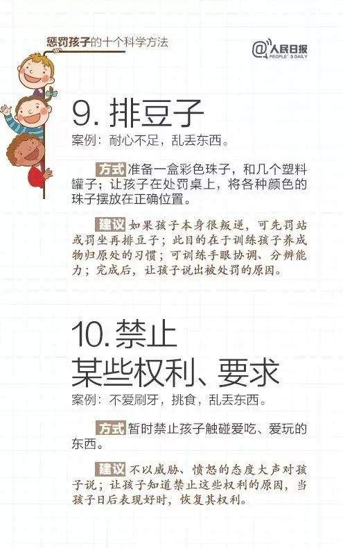 人民日报：15个表扬孩子和10个惩罚孩子的科学方法，转给父母