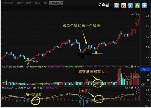 年近花甲的股民：如果2009年买入50万格力电器，拿到现在赚多少？