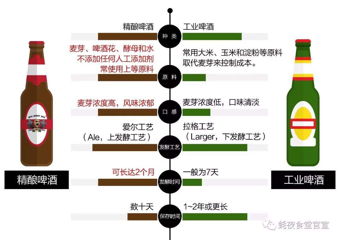 138元的生蚝免费吃！临沂蚝夜食堂北城店让你蚝到没朋友