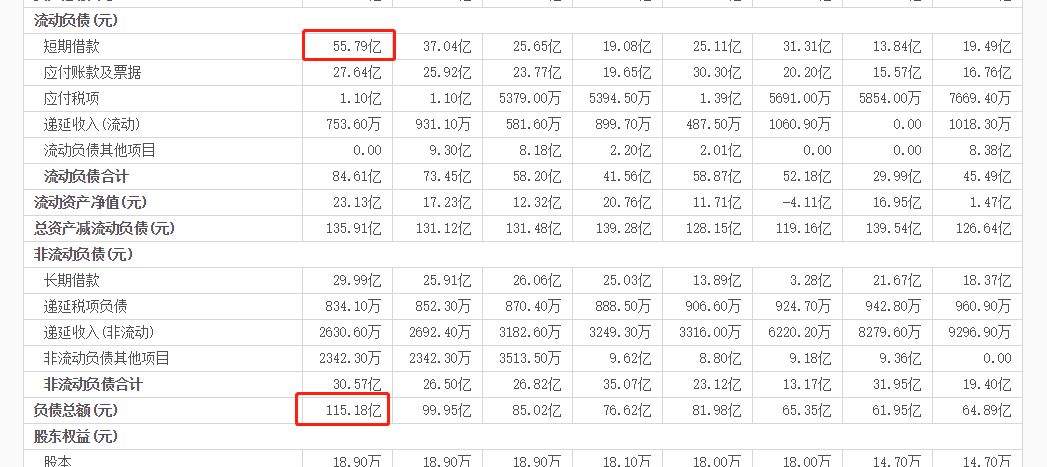 又一国民品牌凉凉？曾市值上百亿，今400万欠款逾期用果汁抵债...