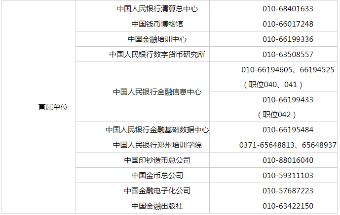 2020中国人民银行招聘考试咨询电话