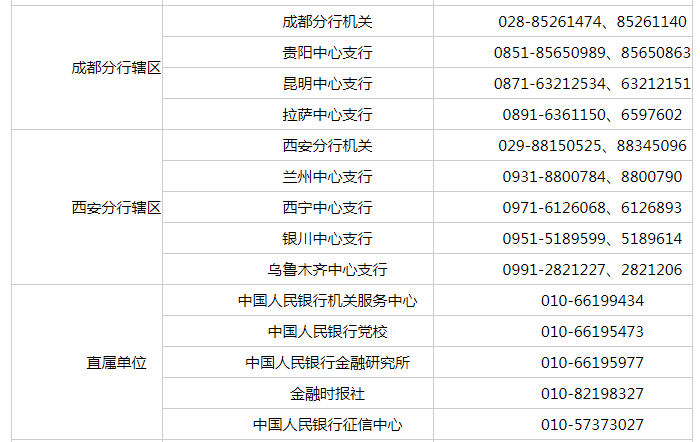 2020中国人民银行招聘考试咨询电话