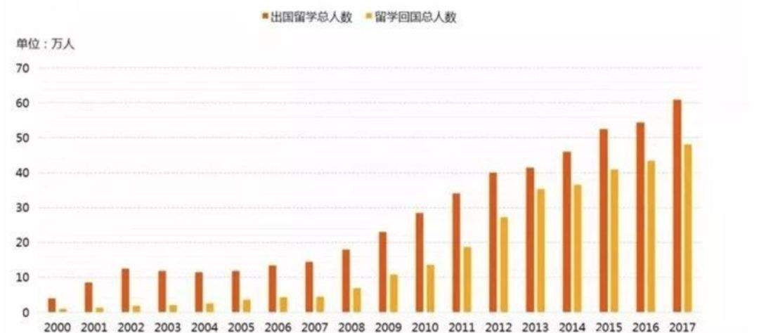 据说，99%的悉尼留学生都有的迷茫