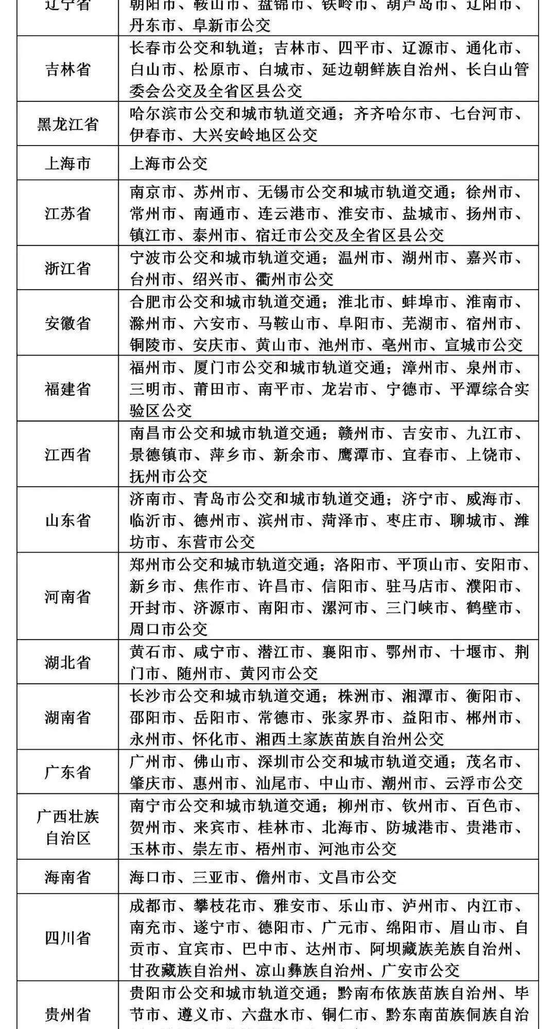 全国交通一卡通纪念卡来了！天津网点已售罄！只有这个渠道可以办卡……