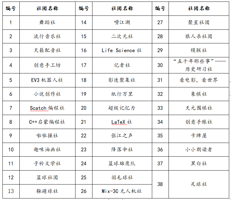 梦想从这里启航——记张江集团学校学生社团活动